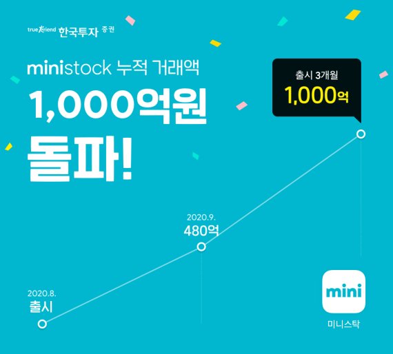 1000원으로 투자하는 ‘미니스탁’, 누적거래액 1000억원 돌파