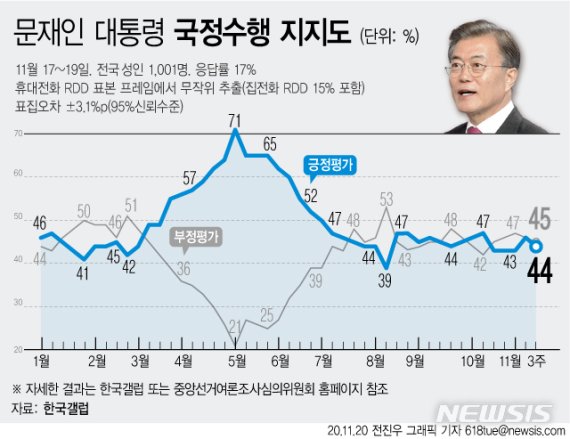 ë¯¼ì£¼ë‹¹ 37 êµ­ë¯¼ì˜íž˜ 19 ì„œìš¸ ë¶€ì‚°ì„œ ë¯¼ì£¼ë‹¹ì´ ì•žì„œ íŒŒì´ë‚¸ì…œë‰´ìŠ¤