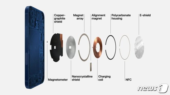 자석이 포함된 맥세이프 충전기 구조. 카드의 마그네틱 선을 손상시킬 수 있다. (애플 제공) © 뉴스1