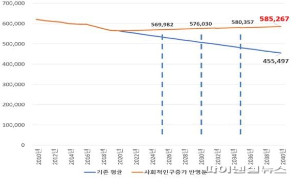 2020년 안양시 인구정책 연구용역 결과. 사진제공=안양시