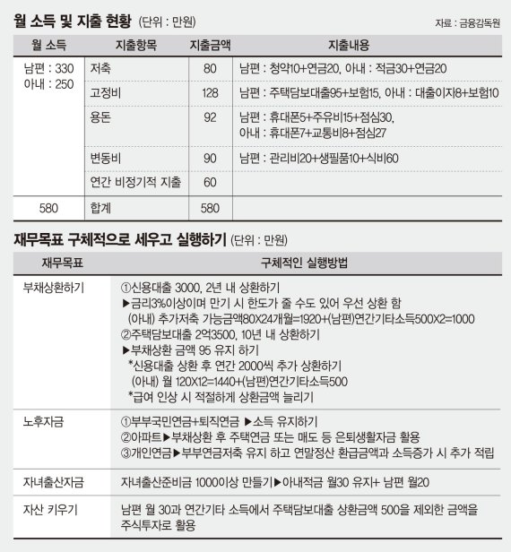 맞벌이 부부, 돈 모으려면 급여통장 합쳐야 할까요 [재테크 Q&A]