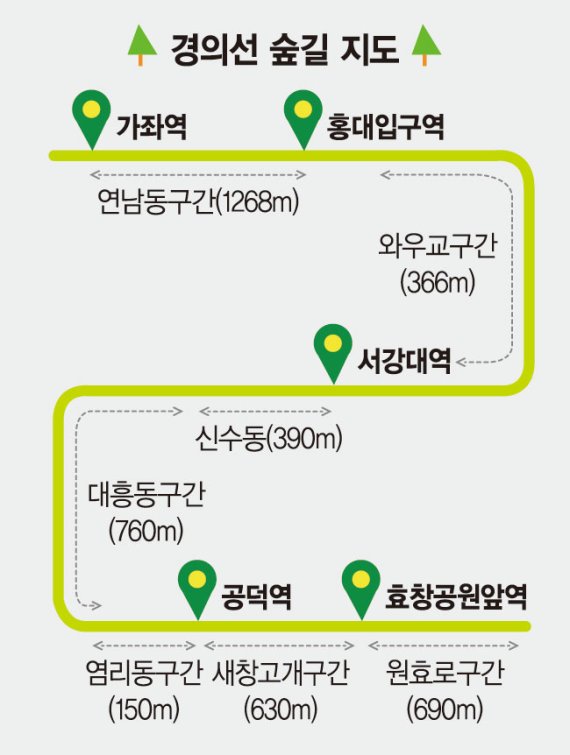 '빵지순례'로 빵 뜬 공덕상권 [경의선 상권 분석]