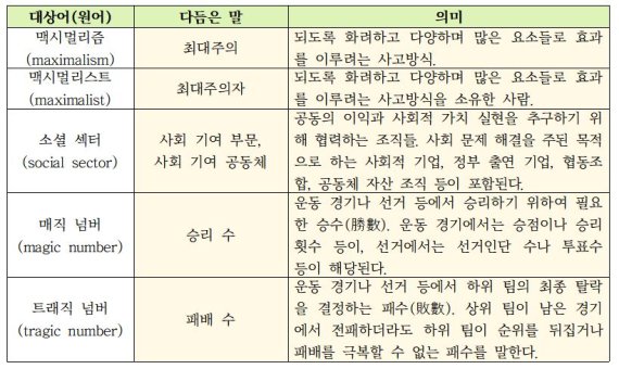 새말모임(11. 13.∼11. 15.) 대체어