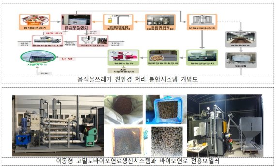 /사진=농림축산식품부