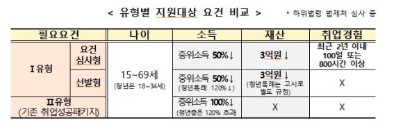 한국형 실업부조 '국민취업지원제 홈페이지' 오픈