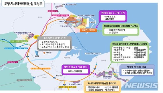 경북도, 폐배터리 선순환 시장개척 경제 견인