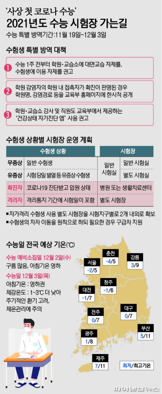 한파 예고 수능날, 지각생 없도록… 서울 버스·지하철 늘린다