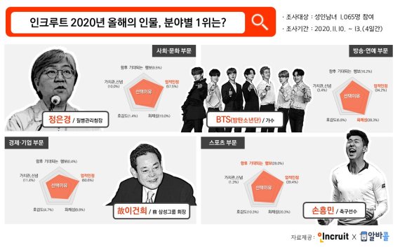 2020 올해의 인물은? "주모 셔터 내려"