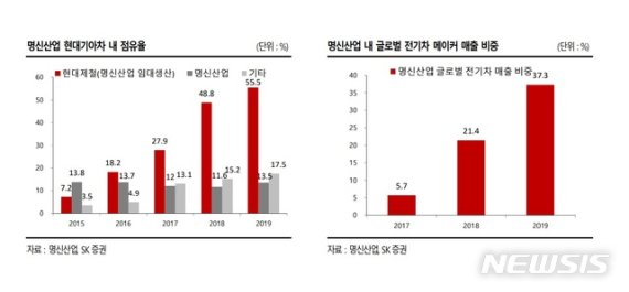 (출처=뉴시스/NEWSIS)