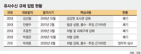 1조원 사기치고 호화생활… 빼돌린 범죄수익 몰수할 법령, 아직도 없다 [대한민국은 '사기 공화국'인가]