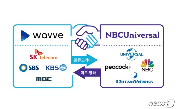 웨이브와 NBC유니버설은 지난 4월 글로벌 콘텐츠 생태계 확장과 오리지널 콘텐츠 수출을 골자로 하는 파트너십을 체결했다. (웨이브 제공) © 뉴스1