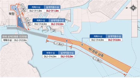 인천항 제1항로 및 북항에 실시하는 수심 준설공사 위치도.