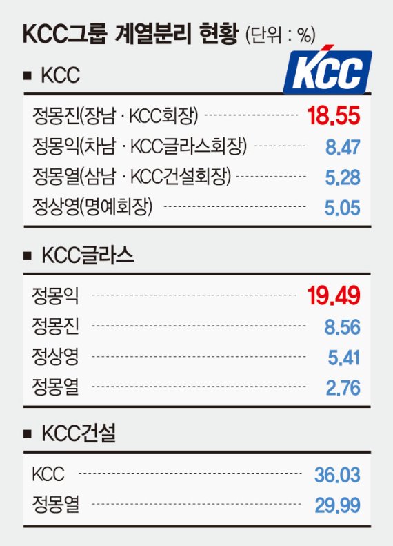 kcc글라스(구코리아오토글라스)