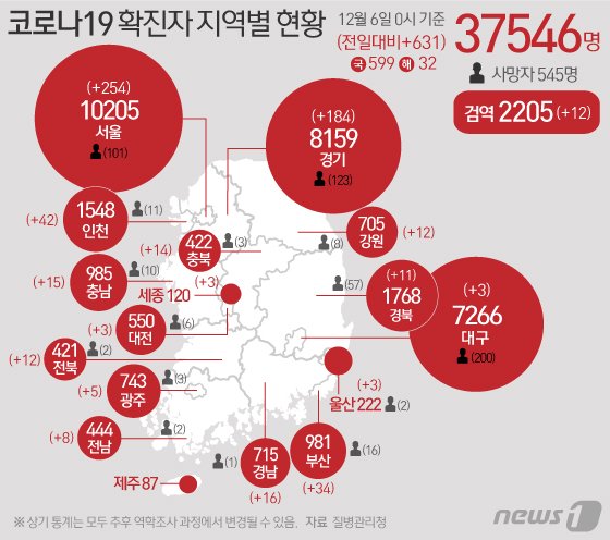 정세균 "마음 무겁다..수도권 거리두기 2.5단계 격상"[종합]