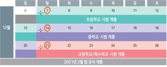 공공 학습관리시스템 화상수업 개통 일정