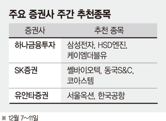 백신 기대에 증시 상승랠리.. 단기급등 차익 매물 우려도 [주간 증시 전망]