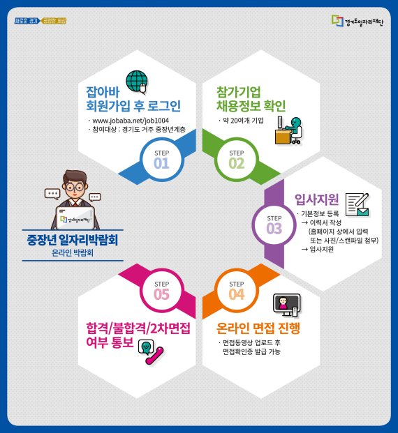 경기도일자리재단, 16일까지 '중장년 일자리박람회' 개최