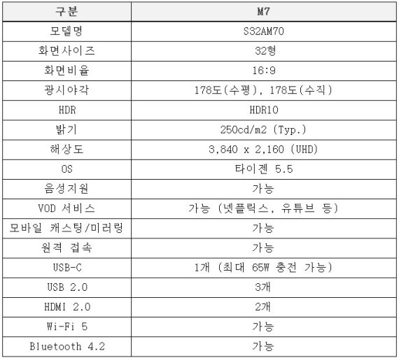 35만원 삼성전자 스마트 모니터로 업무·학습·콘텐츠 시청 '한큐'