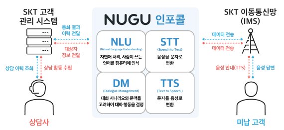 요금 미납하면 AI가 전화로 알려준다