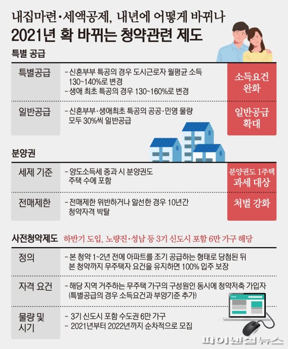 내년 달라지는 청약제도..내집마련·세액공제 어떻게 바뀌나