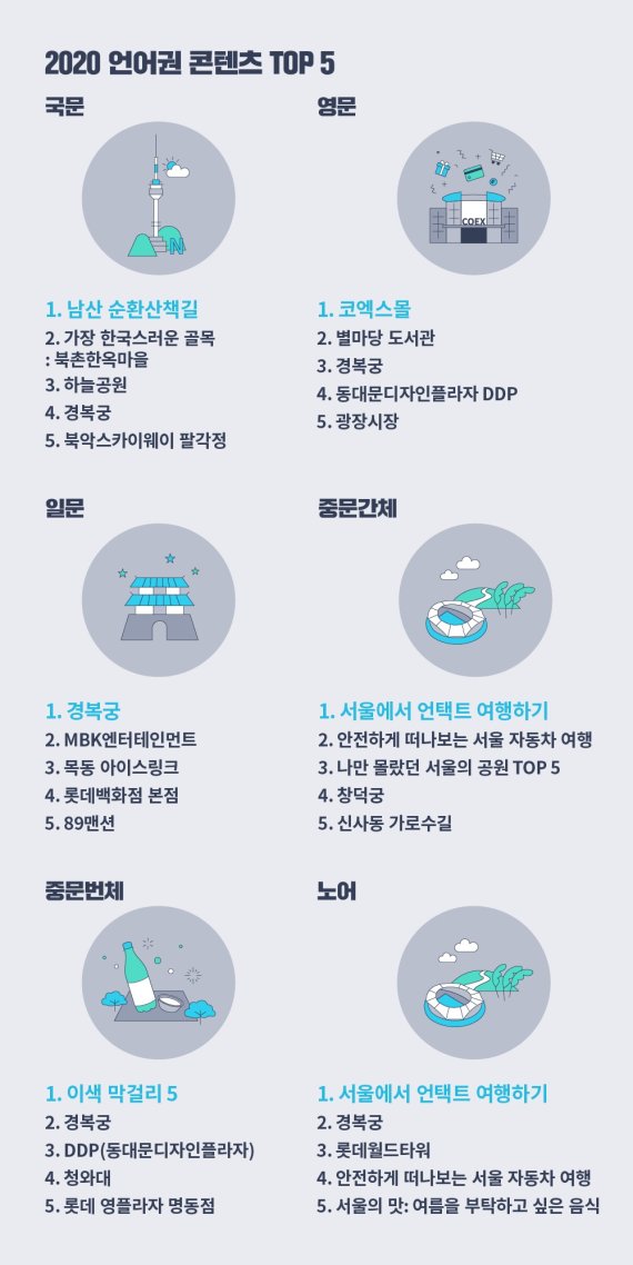서울관광재단 제공