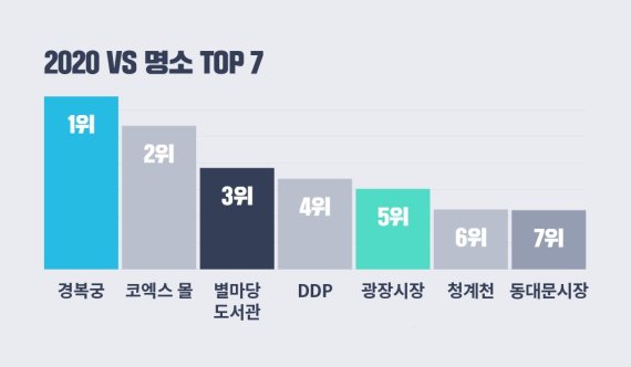 서울관광재단 제공