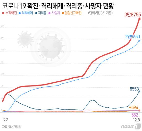 © News1 이은현 디자이너