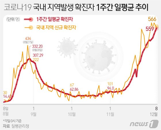 © News1 이은현 디자이너
