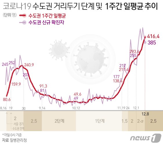 © News1 김일환 디자이너