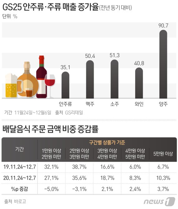 © News1 최수아 디자이너