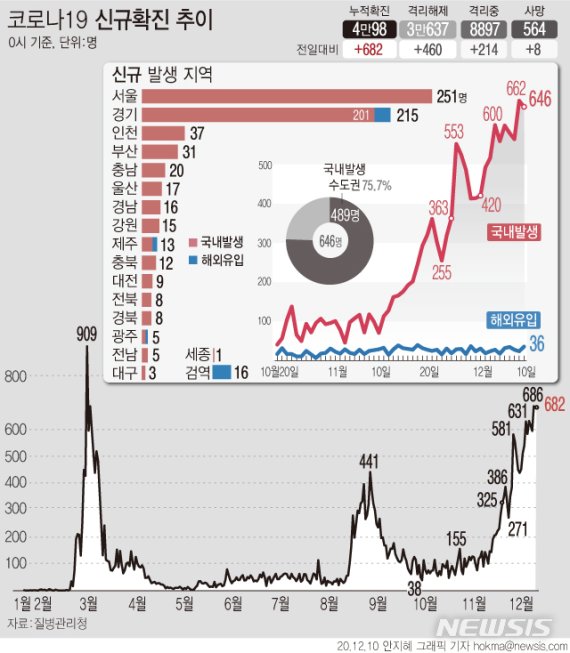 (출처=뉴시스/NEWSIS)