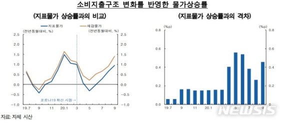 (출처=뉴시스/NEWSIS)