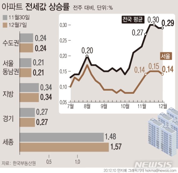 [서울=뉴시스]