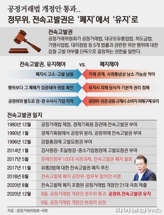그래픽=박희진 기자
