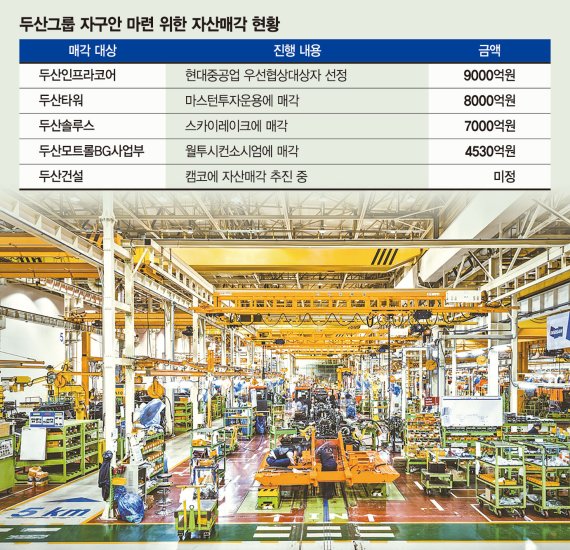 두산인프라코어 군산공장 굴착기 조립라인. 뉴스1