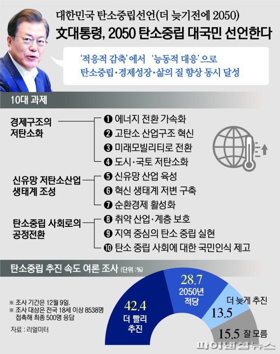 그래픽=박희진 기자