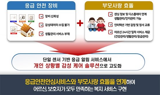 정부 응급안전안심서비스와 결합한 AI 반려로봇 ‘부모사랑 효돌’… 100여 개 지자체 관심