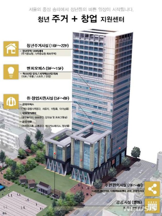 지난 2020년 제시된 서울 송파구 방이동 노후공공청사 복합개발 조감도. 송파구 제공