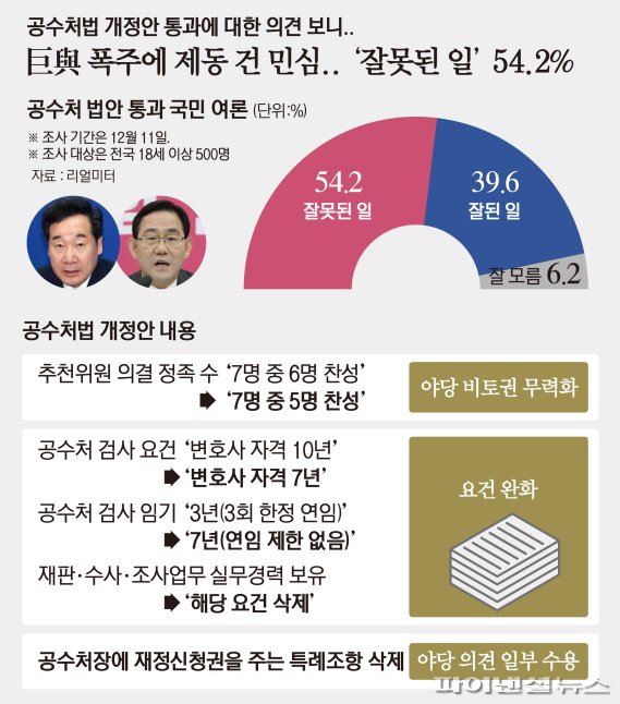 그래픽=박희진 기자