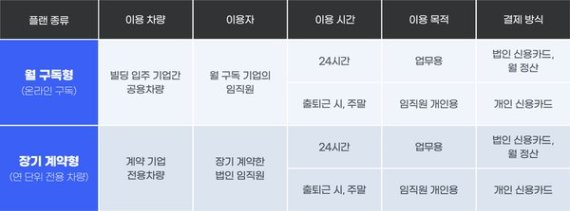 휴맥스모빌리티, 카셰어링 ‘카플랫비즈’ 법인세 감면 서비스 출시