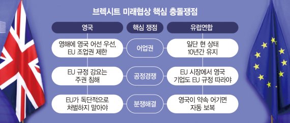 '노딜 브렉시트'로 치닫는 영-EU… 미래 관계협상 또 연장