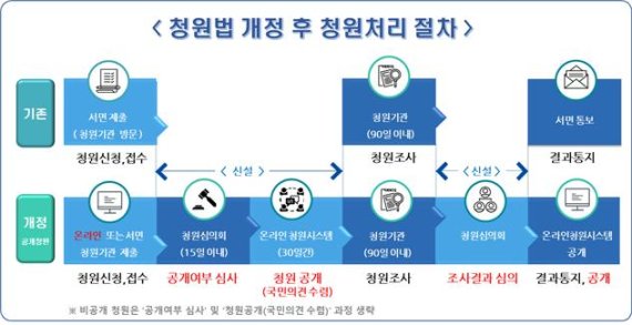행정안전부 제공.