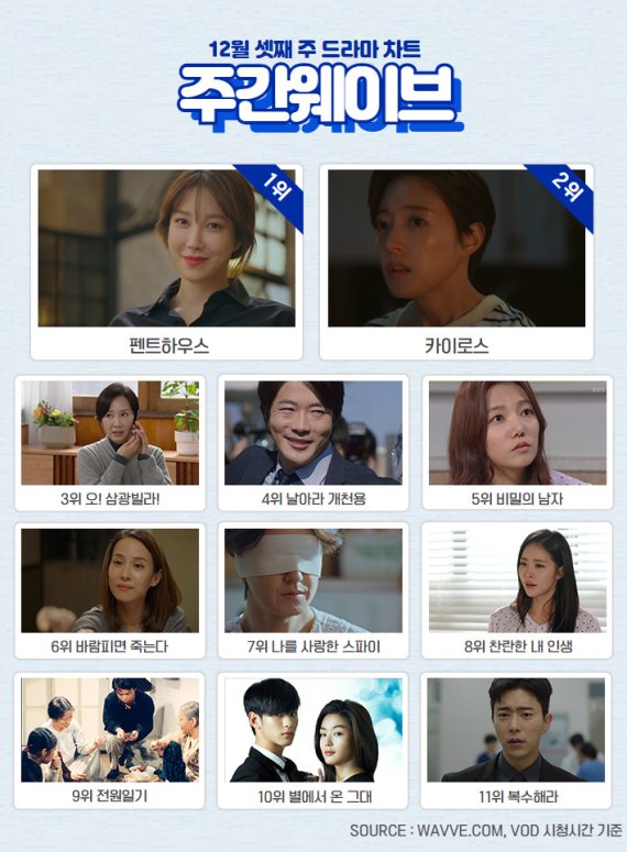 주간웨이브 드라마