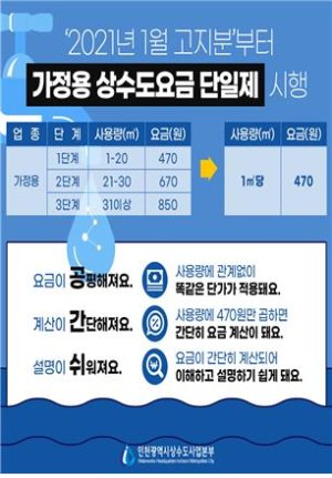 인천시 제공.