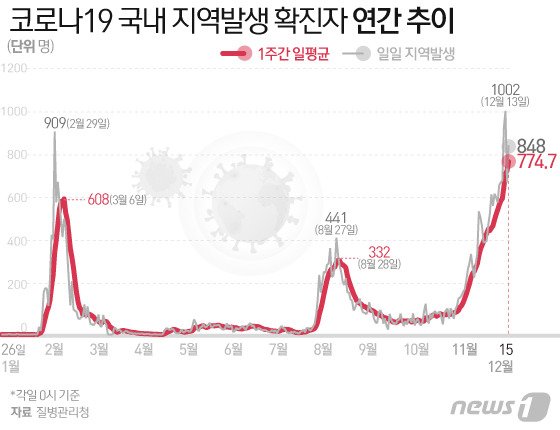 © News1 이지원 디자이너