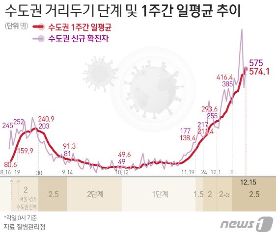 © News1 김일환 디자이너