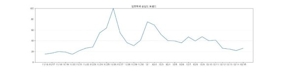 [코인브리핑] 비트코인 보합세…가상자산 관련주 일제 하락