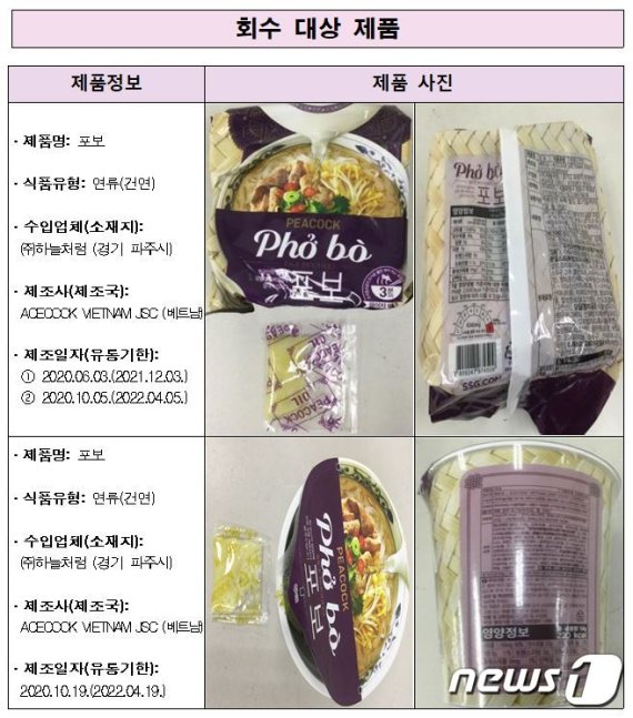 베트남산 '포보' 회수 대상 제품 정보(식품의약품안전처 제공)© 뉴스1