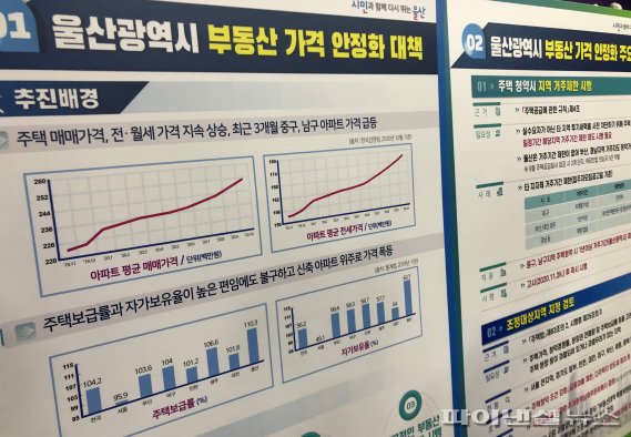 울산 부동산 '풍선 효과' 아닌 투기꾼 '매점매석' 영향