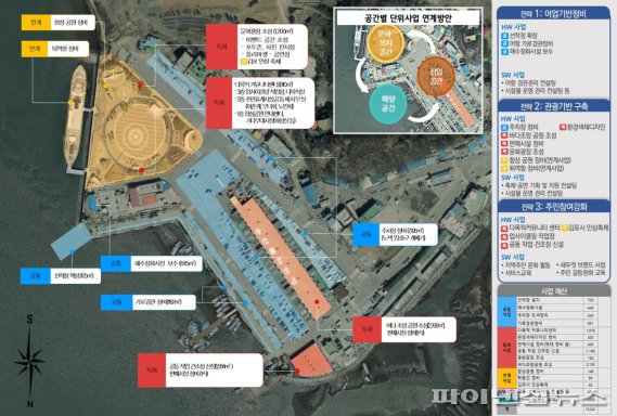[포커스] 정하영 시장 “대명항은 김포 100년 먹거리”